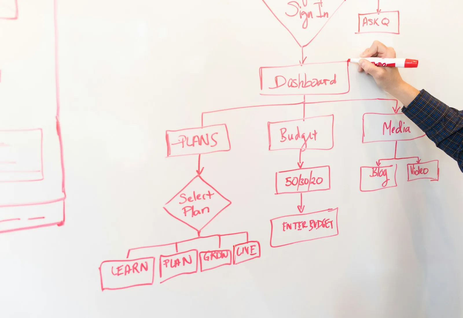 n8n vs. Zapier vs. Make: which automation tool is right for your small business?