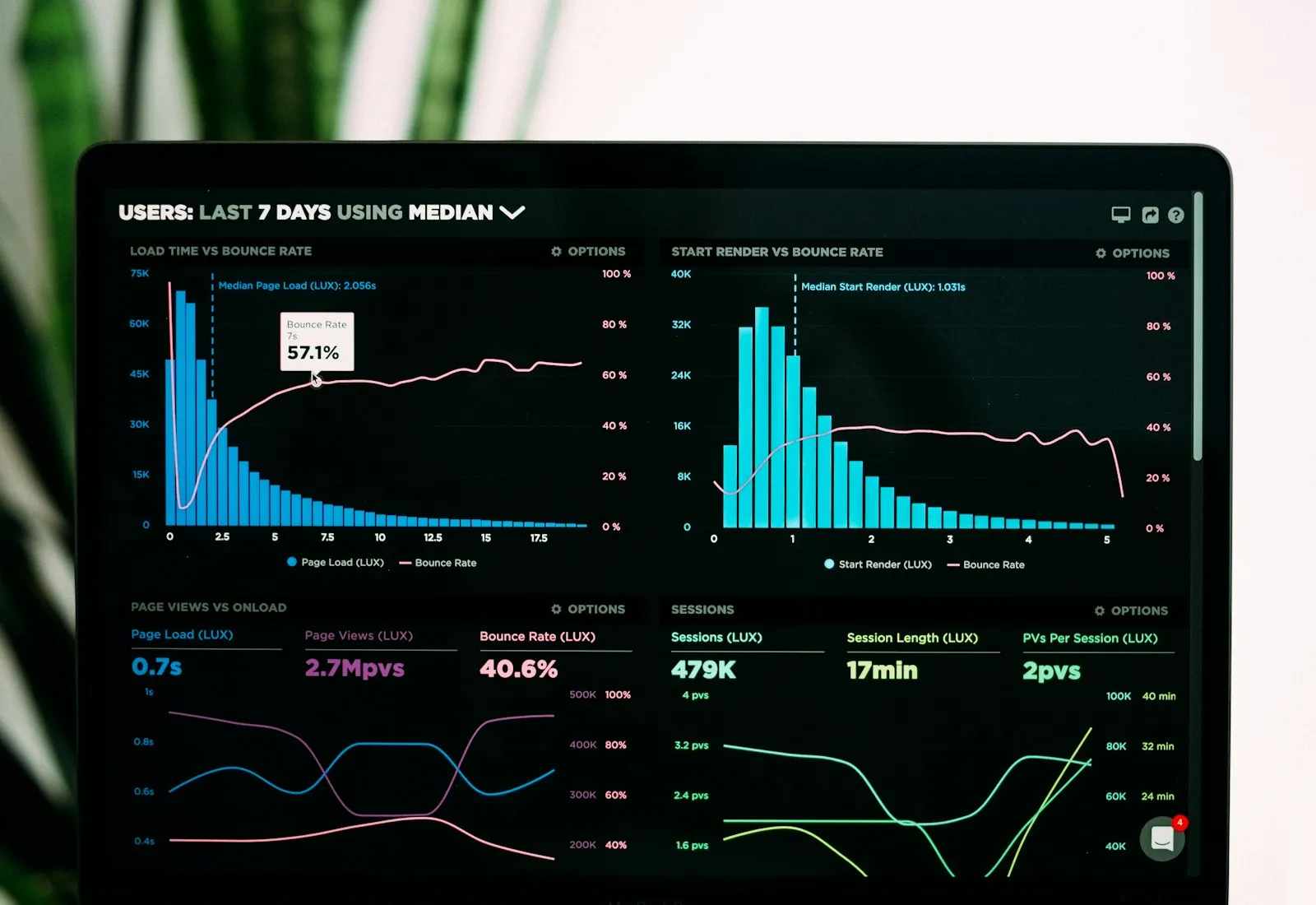 Website redesign SEO checklist: how to redesign your site without losing Google rankings.